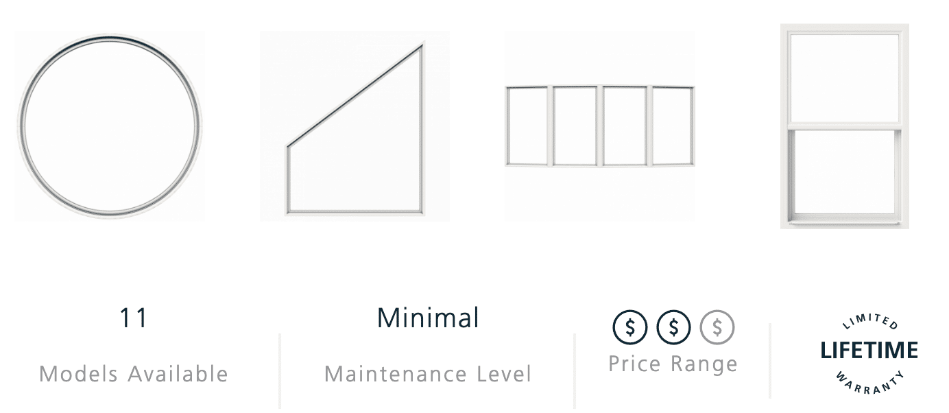 Windows - Builders Outlet